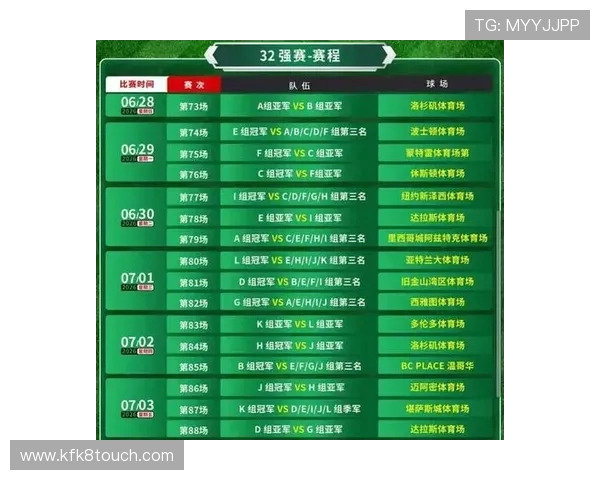 2026年世界杯正赛晋级规则详解及最新变化解析