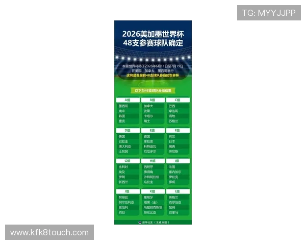 2026美加墨世界杯抽签结果公布后各国球队的备战策略与调整建议